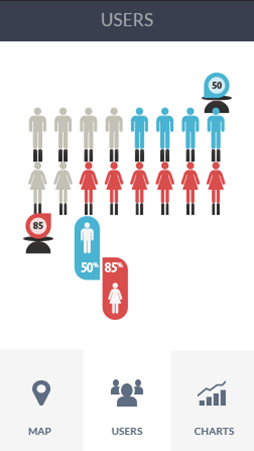 网站ddos软件安卓版性能分析