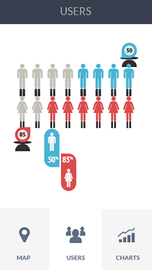 网站ddos软件CDN加速分析